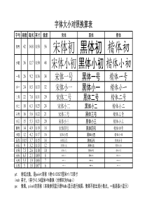 字体单位大小对照换算表(字号、磅、英寸、像素)