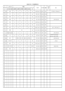 2018预算定额全国公路工程人工工日及规费费率统计表