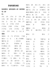 四年级单位换算专项200题