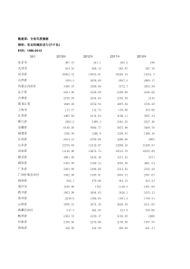 农业机械总动力(万千瓦)