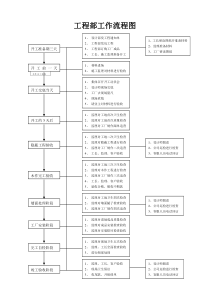 家装项目经理工作手册