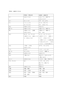 尊敬语、谦让语对比表