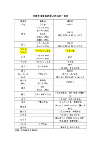 日语常用尊敬语谦让语动词一览表