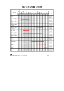 项目进度计划甘特图(详细模版).xls