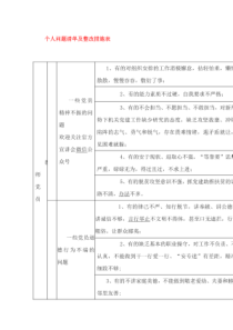 个人问题清单及整改措施表