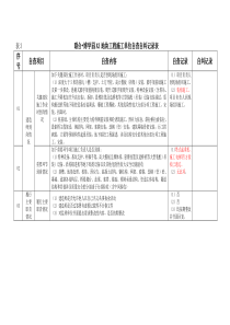 动态管理：施工单位自查自纠