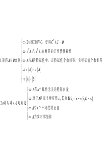 关于矩阵等价、合同、相似以及可对角化的性质和判别条件的总结