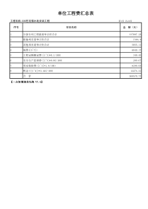 某住宅水电安装工程量清单计价表(投标)