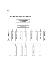 应急救援组织机构图