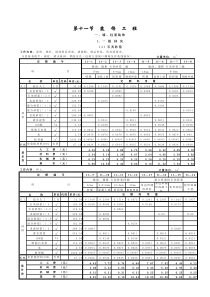 劳动定额第十三册装饰工程