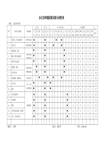 环境因素识别与评价表