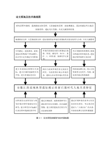 论文框架及技术路线图--范例