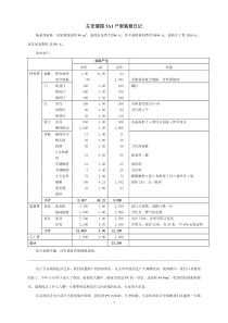 北京二手房装修日记