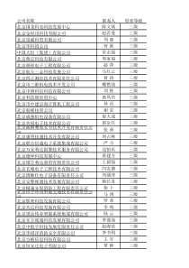 北京安防工程商电话录