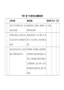 “两学一做”学习教育突出问题整改清单(合集)