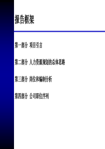 人力资源规划方案