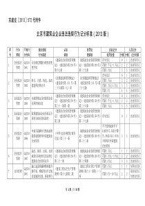 北京市建筑业企业违法违规行为记分标准(XXXX版)