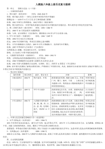 人教版八年级上册历史复习提纲