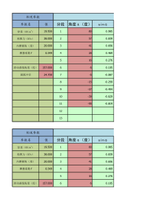 边坡稳定性计算公式