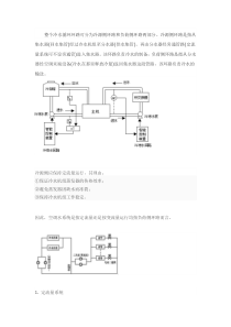 定流量与变流量空调系统的特点及适用范围