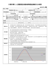 1季度压疮患者季度监测统计分析表