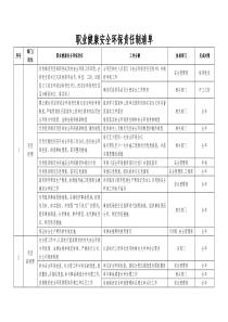 职业健康安全环保责任清单