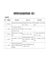 高等学校专业实验室评估标准