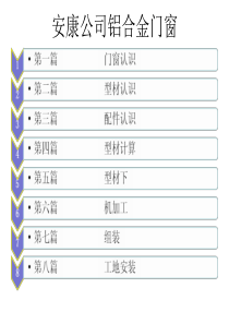 铝合金门窗制作材料(总)