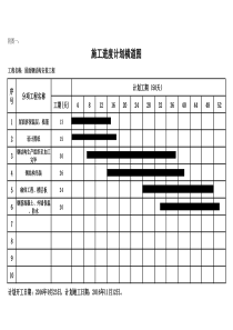 施工进度横道图表