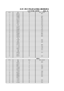 北京工商大学化学与环境工程学院校友通讯录