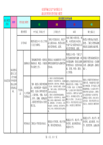 胜任力模型实例-013