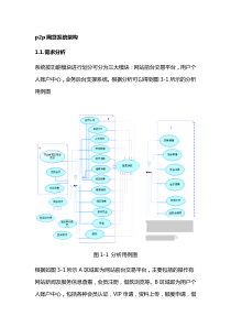 p2p网贷系统架构