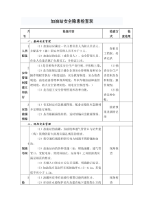 加油站安全隐患检查表