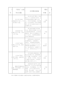 党员问题清单及整改措施