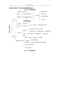 初中地理知识结构大纲图