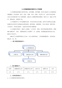 人力资源部组织架构与工作流程