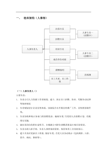 人事架构