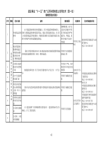 十一五建筑行业限制使用技术部分