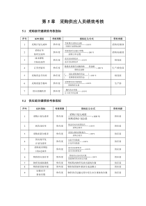 采购部KPI考核指标