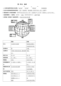 七年级上册地理复习提纲商务星球版