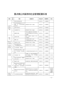 新农村建设配套标准