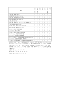 学习投入问卷(含评分标准)