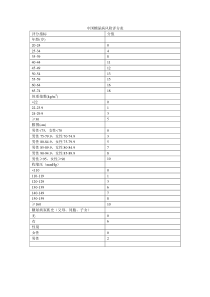 中国糖尿病风险评分表