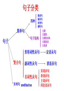 高考英语语法名词性从句.ppt