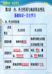 2013高考地理一轮复习课件-1.3.2内、外力作用与地表形态变化.