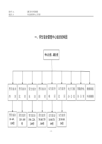 一、学生宿舍管理中心组织结构图