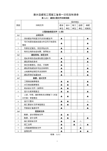 建筑工程竣工备案资料归档要求.