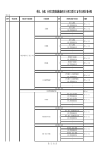 单位、分部、分项工程划分(路基、路面等)