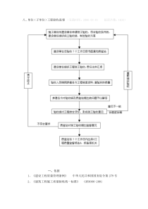 单位工程验收