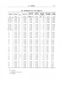 ASME-B1.1-2003-统一标准英制螺纹(UN和UNR螺纹牙型)-中文版-84